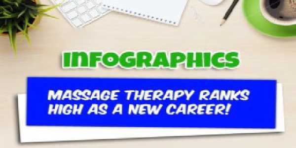 Many Massage Centres in chennai gain benefits by using Infographics